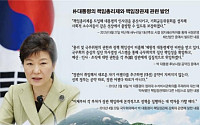 [朴정부1년 한국경제] 대통령 ‘깨알 리더십’·막강 파워 靑…장관들, 令이 안선다