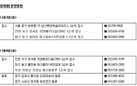 [부동산캘린더] 호반건설, 청라지구 분양 등 10곳 청약 접수