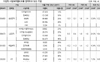 변동성 극복할 안전판 보유기업 찾아라