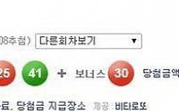 '로또 588회 당첨번호 2,8,15,22,25,41'  1등 당첨자 5명...당첨금액 '대박났네'