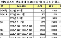 2000% 수익률 신화 재현 위한 무료특집방송!-하이리치