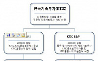 한국기술투자, 美 유전 이어 中 유전개발 투자 확대