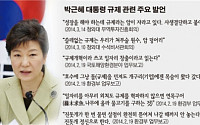 박대통령, 연일 발언수위 높이며 ‘규제개혁’ 올인 왜?