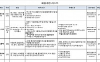 기업 10곳중 4곳 &quot;올해 인턴 채용 계획&quot;