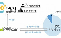 아이지에이웍스, ‘애드팝콘’ 통해 달성한 앱 개발사 수익 100억원 돌파