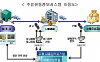 '고급양주 전자태그로 가짜 잡는다'