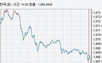 [종합]원·달러 환율 5.4원↓…아시아 통화강세 영향