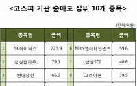 [코스피 기관 순매도 상위 10개 종목]