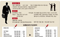 [시니어 재테크-베이비부머 포트폴리오]수입 들쭉날쭉… 개인연금상품 가입 필수