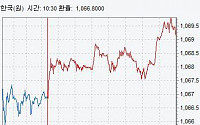 [종합]원·달러 환율 1.8원↑…위안화 약세 동조화 영향