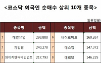 [코스닥 외국인 순매수 상위 10개 종목]