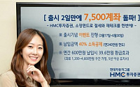 HMC투자증권, 소장펀드 출시 이틀만 7500계좌 판매