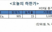 [오늘의 하한가]에버테크노, 관리종목 지정 우려…나흘째 ‘下’