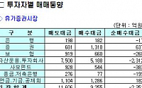 [기관 따라잡기]외인 매도에 기관 동참...하락마감