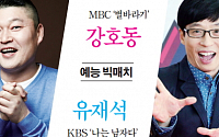 강호동 MBC ‘별바라기’ vs 유재석 KBS ‘나는 남자다’…예능 빅매치