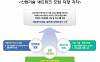 KIAT, 21일 산업기술 네트워크 포럼 창립총회 개최…88개 산업기술 기관 참여