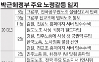 부글부글 노동계, 뇌관 늘어간다… 임금체계 개편 매뉴얼 새 불씨