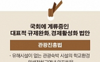 박근혜표 ‘경제활성화 법안’도 국회만 가면 ‘식물법안’