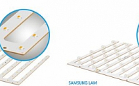 삼성전자, LED모듈 ‘LAM 시리즈’ 출시… 조명기구 두께 절반으로