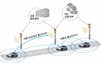 펜타시큐리티, 국내 최초 차량통신 보안 기술 확보