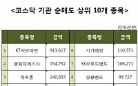 [코스닥 기관 순매도 상위 10개 종목]