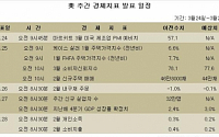 [뉴욕전망] 우크라이나 사태ㆍ미국 지표가 증시 향방 좌우할 듯