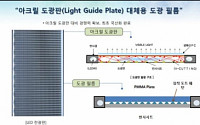 에스에프씨, LED 도광판 대체용 도광필름 개발 성공