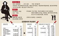 [시니어재테크-베이비부머 포트폴리오]위험중립형 상품보다 수익형 투자 집중