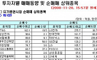 [외인 따라잡기]'셀 코리아' 재연?...8일째 순매도