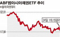 아시아 채권시장 혁신 가져올 ‘게임체인저’가 온다