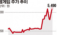 [SP] 엠게임, 첫 워런트 행사…주가 상승 발목잡나