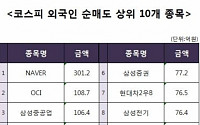 [코스피 외국인 순매도 상위 10개 종목]