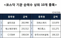 [코스닥 기관 순매수 상위 10개 종목]