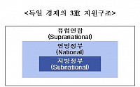 3중 기업 지원망 갖춘 독일…“제조업 강국 이유 있었네”