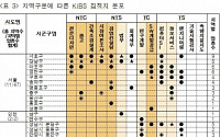 &quot;전국 86곳 비즈니스서비스업 유망…지역특화단지 만들어야&quot;