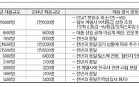 삼성, SSAT 문항수 줄이고…현대차, 이공계 출신만 뽑아