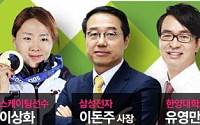 ‘삼성 열정락서’ 이상화 “선배는 먼저 고생하는 사람, 후배는…”