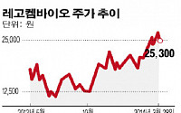 [SP] 레고켐바이오, 한국투자파트너스서 집중 매수