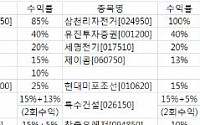 [인포머셜] 글로벌 변동성 시장에 맞는 급등주 공개방송