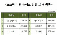 [코스닥 기관 순매도 상위 10개 종목]