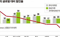 꽃만 말고 ‘IT車’ 함께 따가株~