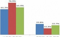 中企단체 96% “올해 적합업종 재지정 신청할 것”