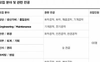 OCI 채용 소식에 연봉도 관심 &quot;성과급 650%, 연봉은 얼마?&quot;