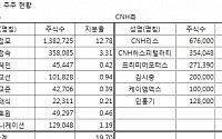 [SP]대구백화점, 경영권 분쟁 6월 주총서 결판 날까