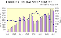 ELW 개설 3년만에 18배 성장