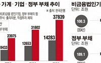 가계ㆍ기업ㆍ정부 빚 3783조원, GDP의 3배...어쩌다 이 지경까지