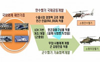 산업부-방사청, 헬기개발 사업설명회 개최…무장헬기 등 공동개발에 1조 투자