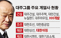 [단독] ‘황제노역’ 허 회장, 마샬 페이퍼컴퍼니 통해 비자금 조성 의혹