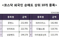 [코스닥 외국인 순매도 상위 10개 종목]