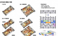 주공, 향후 세대통합 가능한 신공법개발